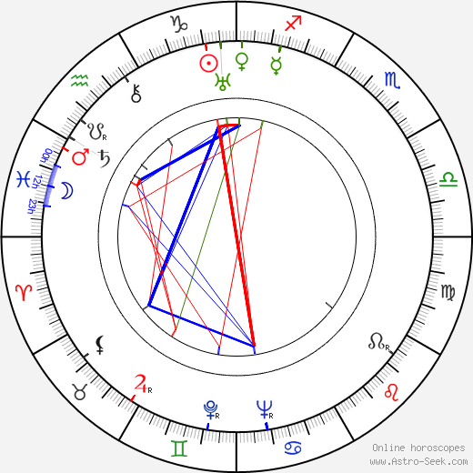 Tadeusz Breza birth chart, Tadeusz Breza astro natal horoscope, astrology