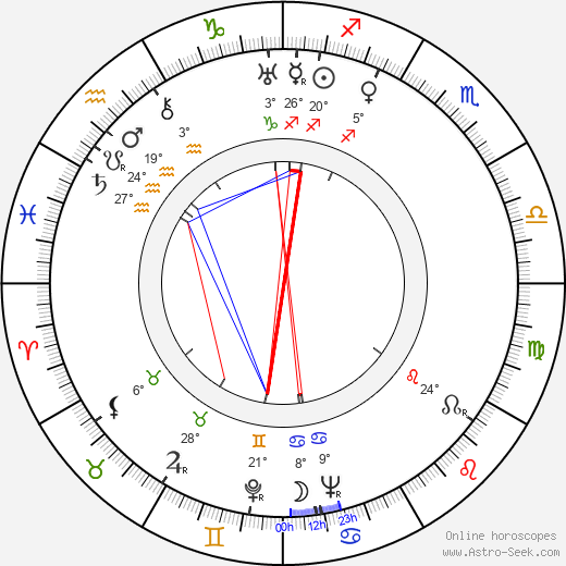 Toivo Lahti birth chart, biography, wikipedia 2024, 2025