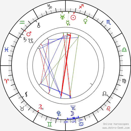 Toivo Lahti birth chart, Toivo Lahti astro natal horoscope, astrology