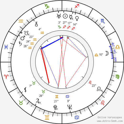 Václav Bednář birth chart, biography, wikipedia 2023, 2024