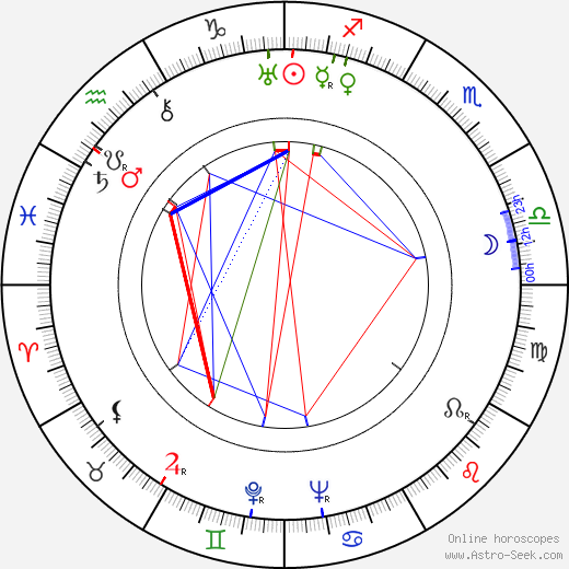 Václav Bednář birth chart, Václav Bednář astro natal horoscope, astrology