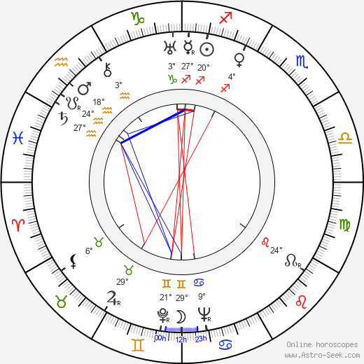 Youcca Troubetzkov birth chart, biography, wikipedia 2024, 2025