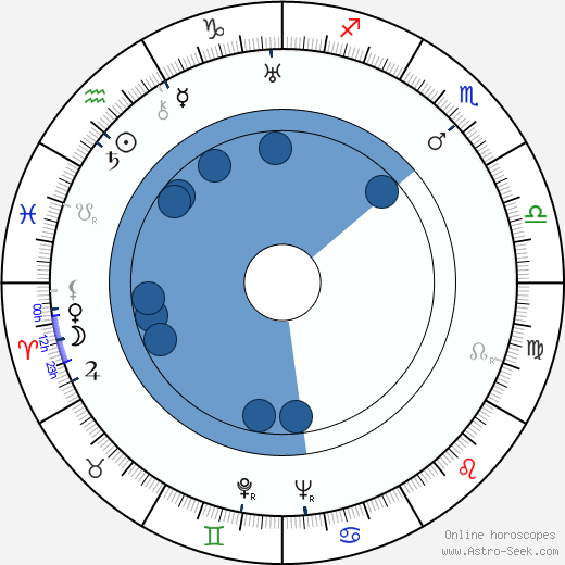 Adolf Ehrnrooth wikipedia, biography, birth chart, instagram Adolf Ehrnrooth wikipedia, horoscope, astrology, instagram