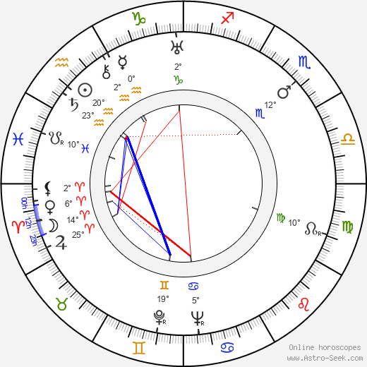 Adolf Ehrnrooth birth chart, biography, wikipedia 2024, 2025