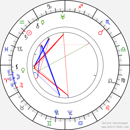 Adolf Ehrnrooth birth chart, Adolf Ehrnrooth astro natal horoscope, astrology