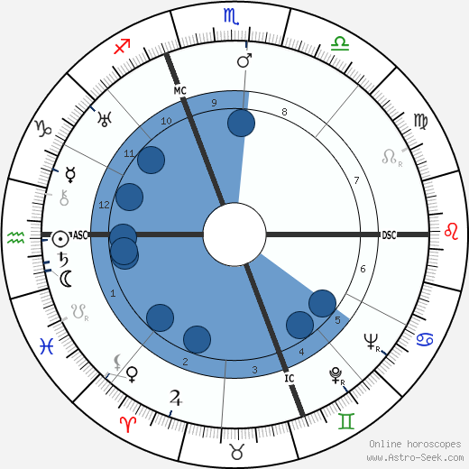 Aimé Raffaeli horoscope, astrology, sign, zodiac, date of birth, instagram