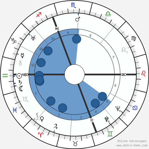 Aimé Raffaeli wikipedia, biography, birth chart, instagram Aimé Raffaeli wikipedia, horoscope, astrology, instagram