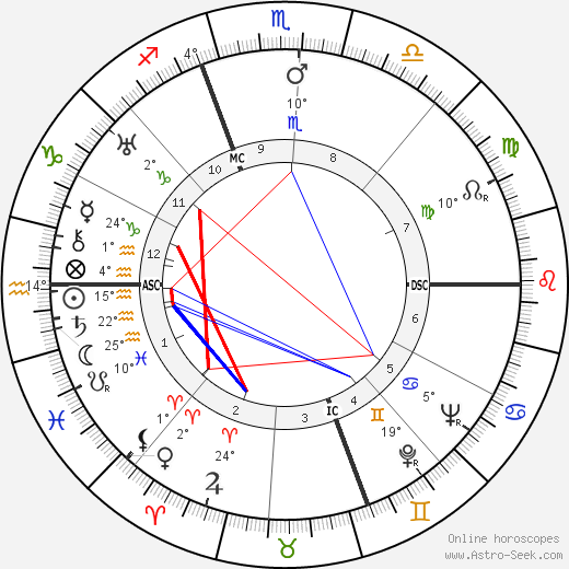 Aimé Raffaeli birth chart, biography, wikipedia 2023, 2024