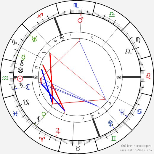 Aimé Raffaeli birth chart, Aimé Raffaeli astro natal horoscope, astrology