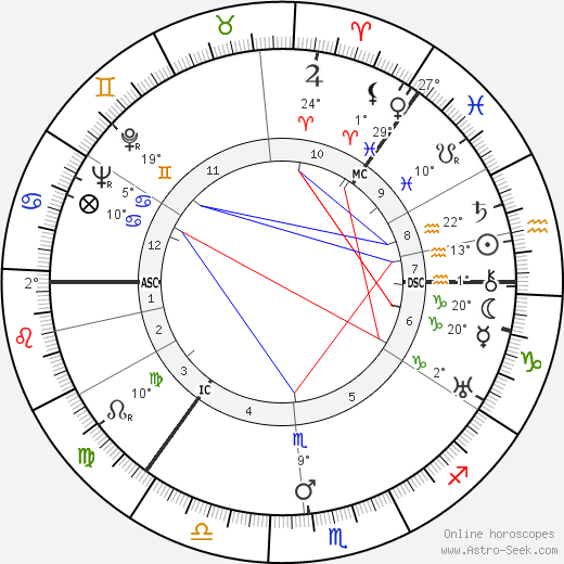 Ayn Rand birth chart, biography, wikipedia 2023, 2024