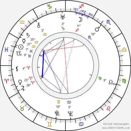 Bert Stevens birth chart, biography, wikipedia 2024, 2025