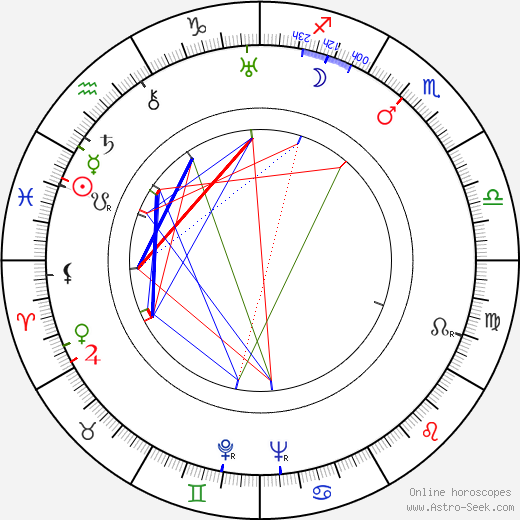 Bert Stevens birth chart, Bert Stevens astro natal horoscope, astrology