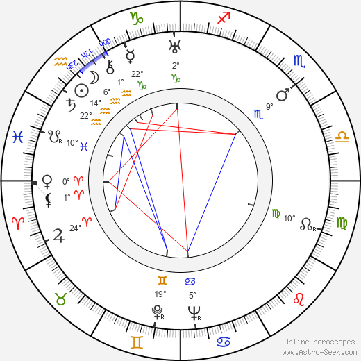 Bess Sankey birth chart, biography, wikipedia 2023, 2024