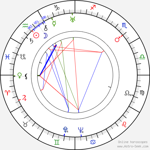 Bess Sankey birth chart, Bess Sankey astro natal horoscope, astrology