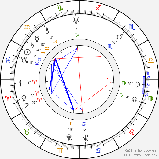 Birgit Kronström birth chart, biography, wikipedia 2023, 2024