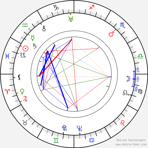 Birgit Kronström birth chart, Birgit Kronström astro natal horoscope, astrology