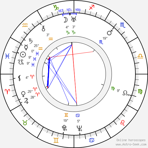 Carin Swensson birth chart, biography, wikipedia 2024, 2025