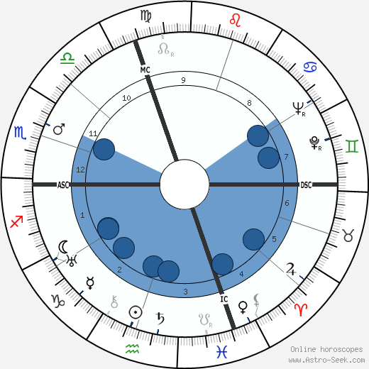 Cesare Fantoni wikipedia, horoscope, astrology, instagram