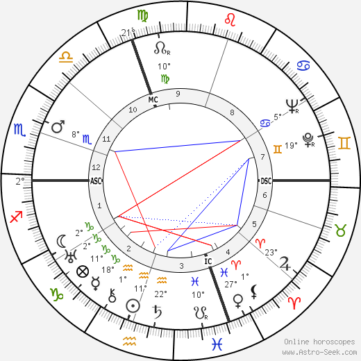 Cesare Fantoni birth chart, biography, wikipedia 2023, 2024