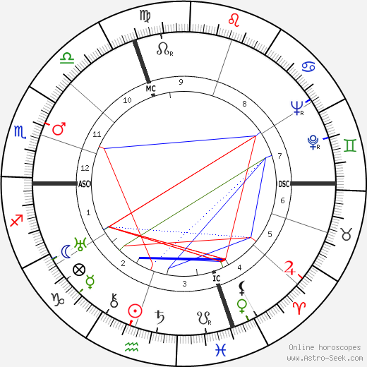 Cesare Fantoni birth chart, Cesare Fantoni astro natal horoscope, astrology