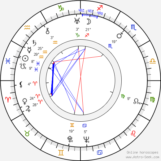 Charles Dekeukeleire birth chart, biography, wikipedia 2023, 2024