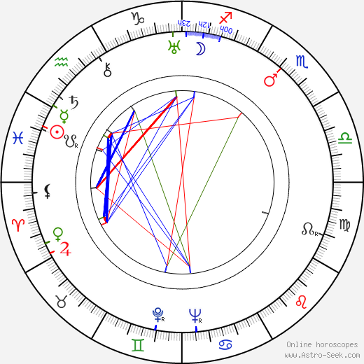 Charles Dekeukeleire birth chart, Charles Dekeukeleire astro natal horoscope, astrology