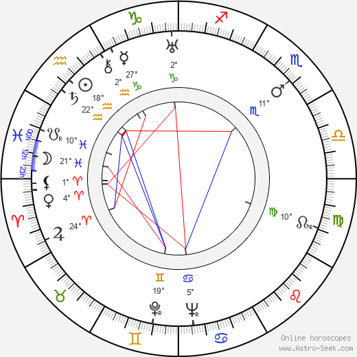 Edith Méra birth chart, biography, wikipedia 2023, 2024