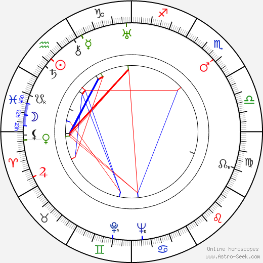 Edith Méra birth chart, Edith Méra astro natal horoscope, astrology