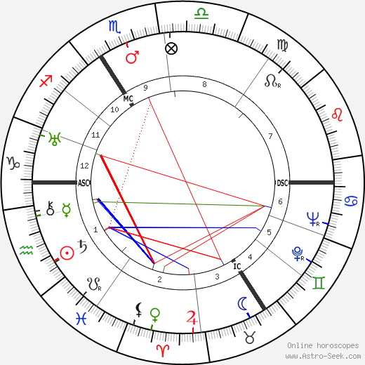 Edouard Pignon birth chart, Edouard Pignon astro natal horoscope, astrology