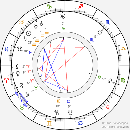 Eduard Ingriš birth chart, biography, wikipedia 2023, 2024