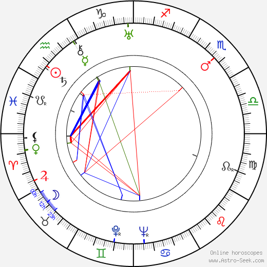 Eduard Ingriš birth chart, Eduard Ingriš astro natal horoscope, astrology