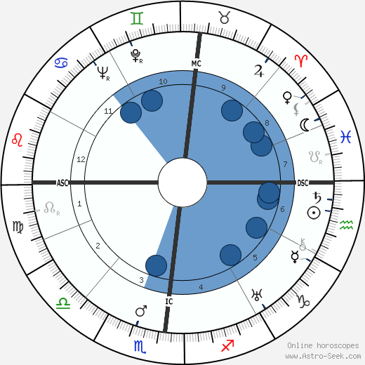 Emile B. Passani horoscope, astrology, sign, zodiac, date of birth, instagram