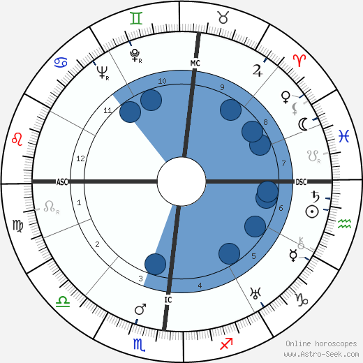 Emile B. Passani wikipedia, biography, birth chart, instagram Emile B. Passani wikipedia, horoscope, astrology, instagram
