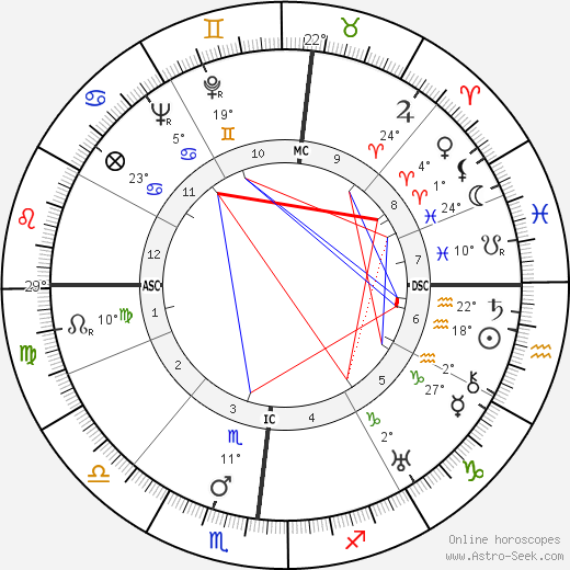 Emile B. Passani birth chart, biography, wikipedia 2024, 2025