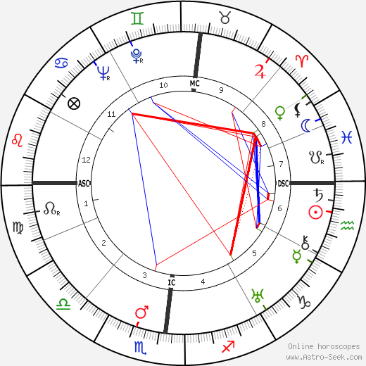 Emile B. Passani birth chart, Emile B. Passani astro natal horoscope, astrology