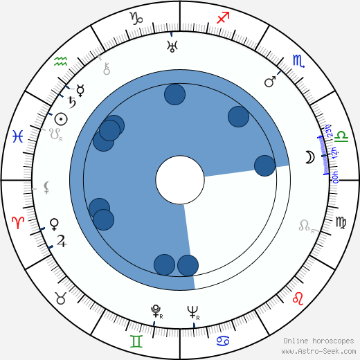 Evgeniy Teterin wikipedia, horoscope, astrology, instagram