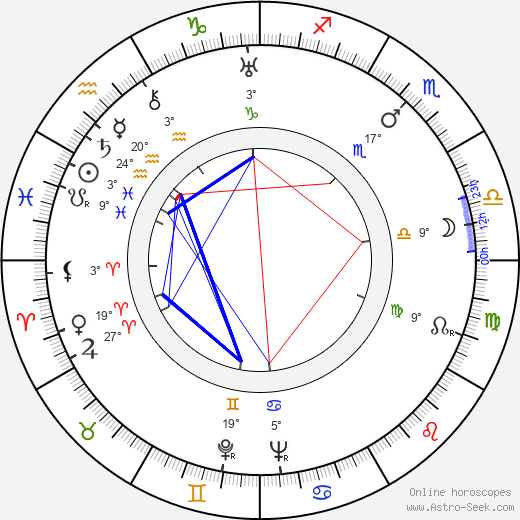 Evgeniy Teterin birth chart, biography, wikipedia 2024, 2025