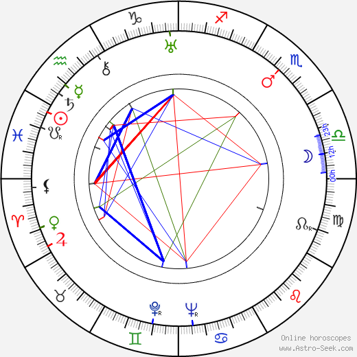 Evgeniy Teterin birth chart, Evgeniy Teterin astro natal horoscope, astrology