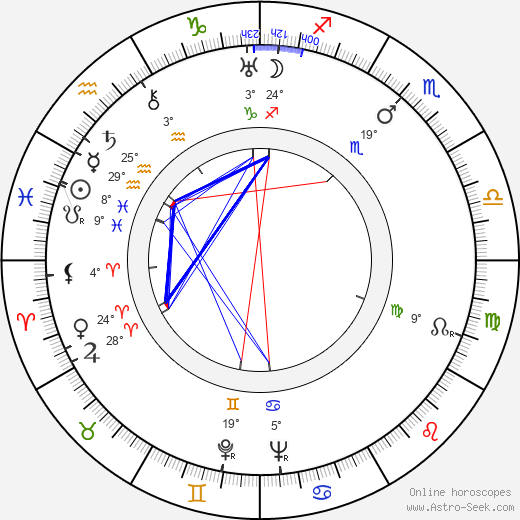Franchot Tone birth chart, biography, wikipedia 2024, 2025