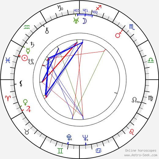 Franchot Tone birth chart, Franchot Tone astro natal horoscope, astrology