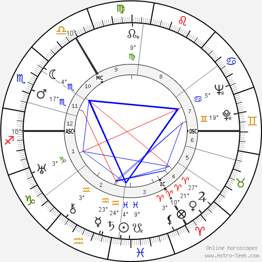 Guillaume Landré birth chart, biography, wikipedia 2023, 2024