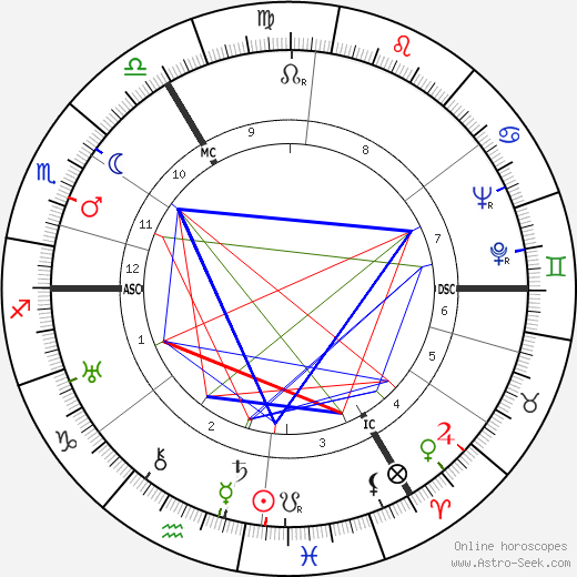 Guillaume Landré birth chart, Guillaume Landré astro natal horoscope, astrology