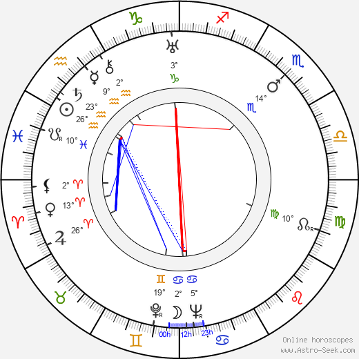 Harold Arlen birth chart, biography, wikipedia 2023, 2024