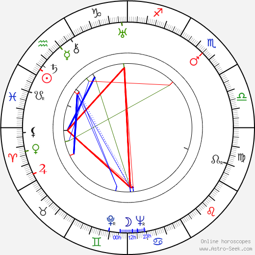 Harold Arlen birth chart, Harold Arlen astro natal horoscope, astrology