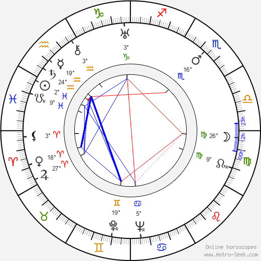 Henry Mollison birth chart, biography, wikipedia 2023, 2024