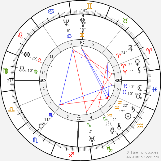 Irmgard Keun birth chart, biography, wikipedia 2024, 2025