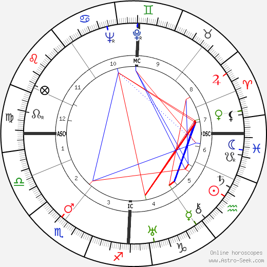 Irmgard Keun birth chart, Irmgard Keun astro natal horoscope, astrology