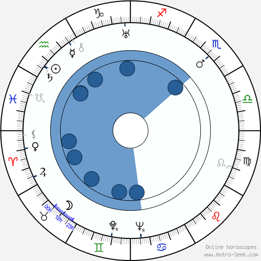 Jack N. Berkman wikipedia, horoscope, astrology, instagram