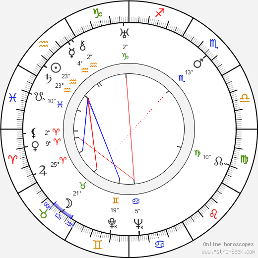 Jack N. Berkman birth chart, biography, wikipedia 2024, 2025