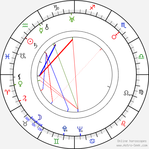 Jack N. Berkman birth chart, Jack N. Berkman astro natal horoscope, astrology